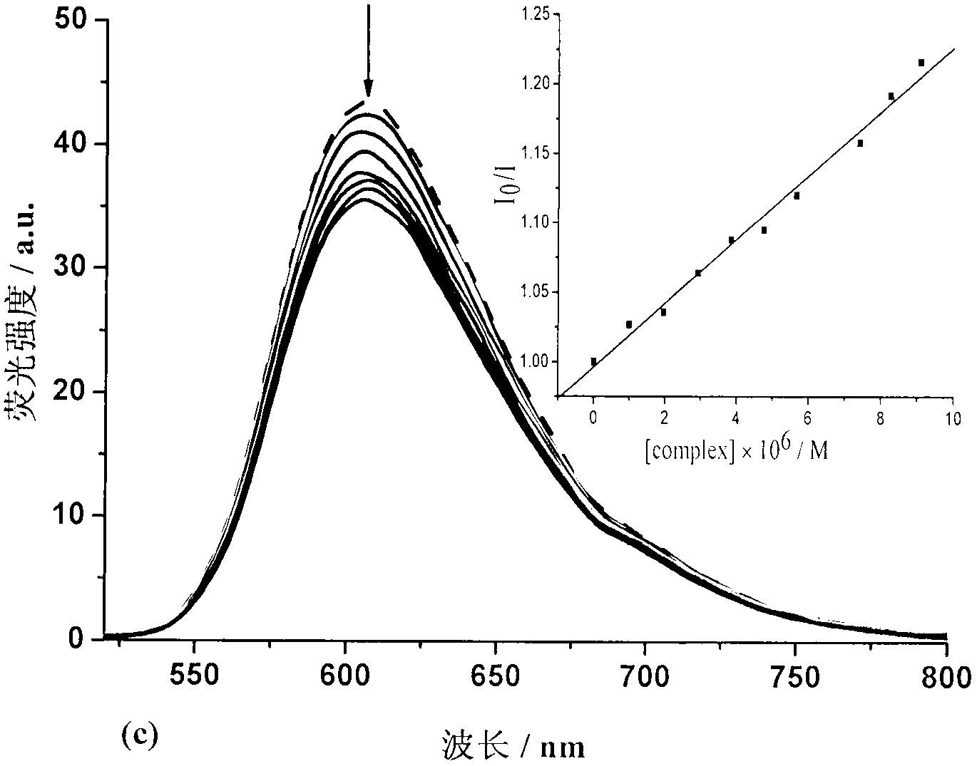 Binuclear zinc complex and preparation method and applications thereof