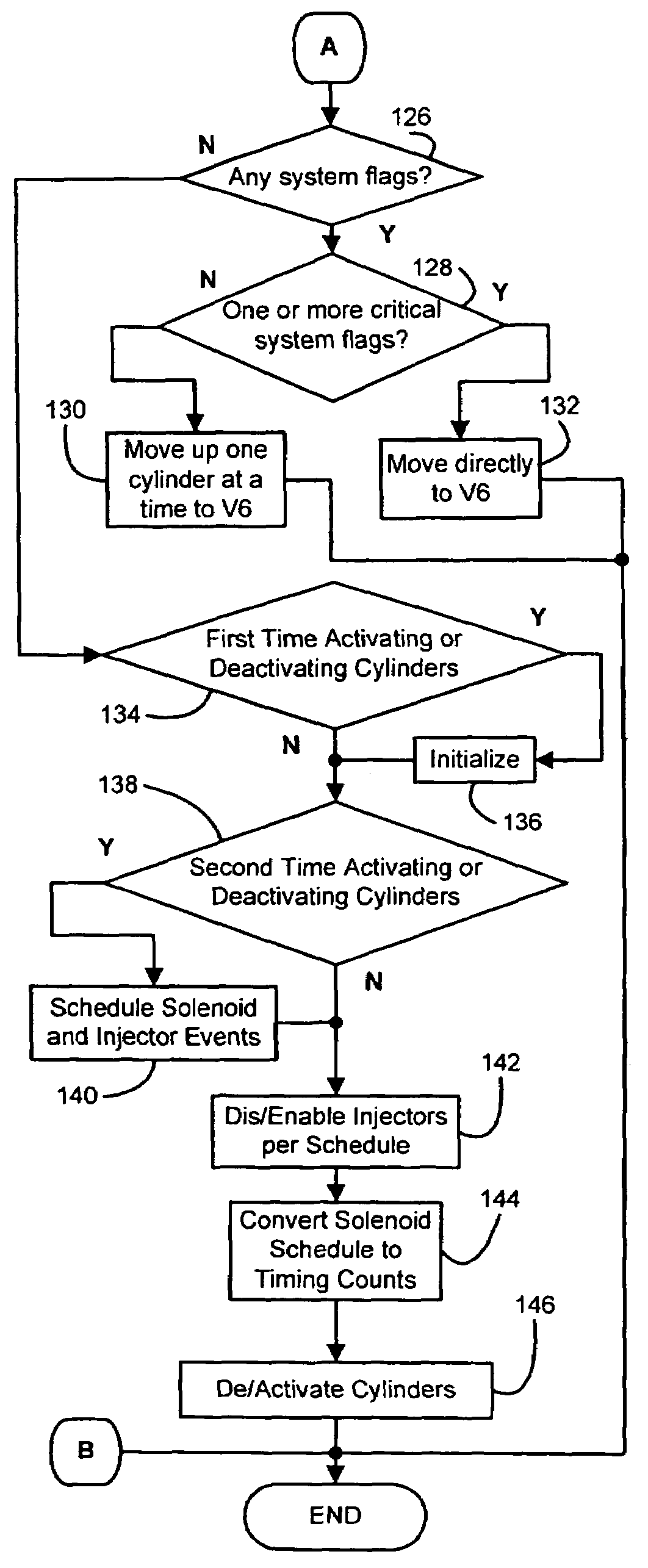 Variable incremental activation and deactivation of cylinders in a displacement on demand engine
