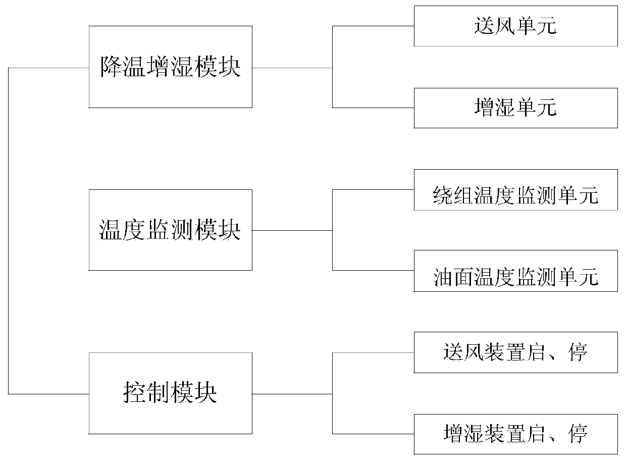 Cooling system of oil-immersed self-cooling transformer