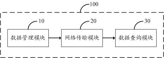 Agricultural product traceability system and method