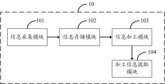 Agricultural product traceability system and method