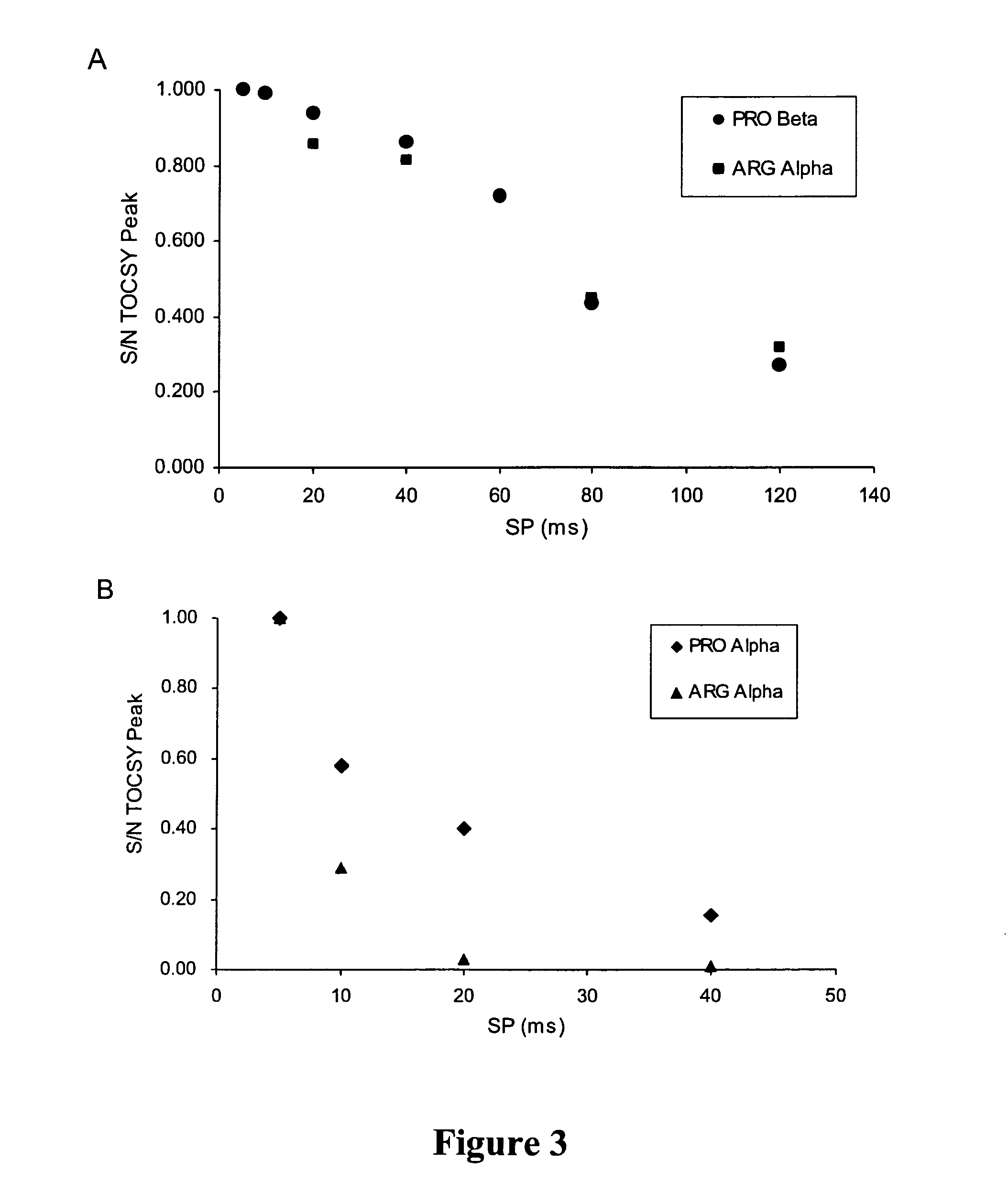NMR method for differentiating complex mixtures