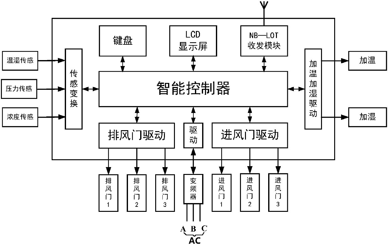 Intelligent pressure-equalizing internal circulation type industrial waste gas collection and treatment system and method