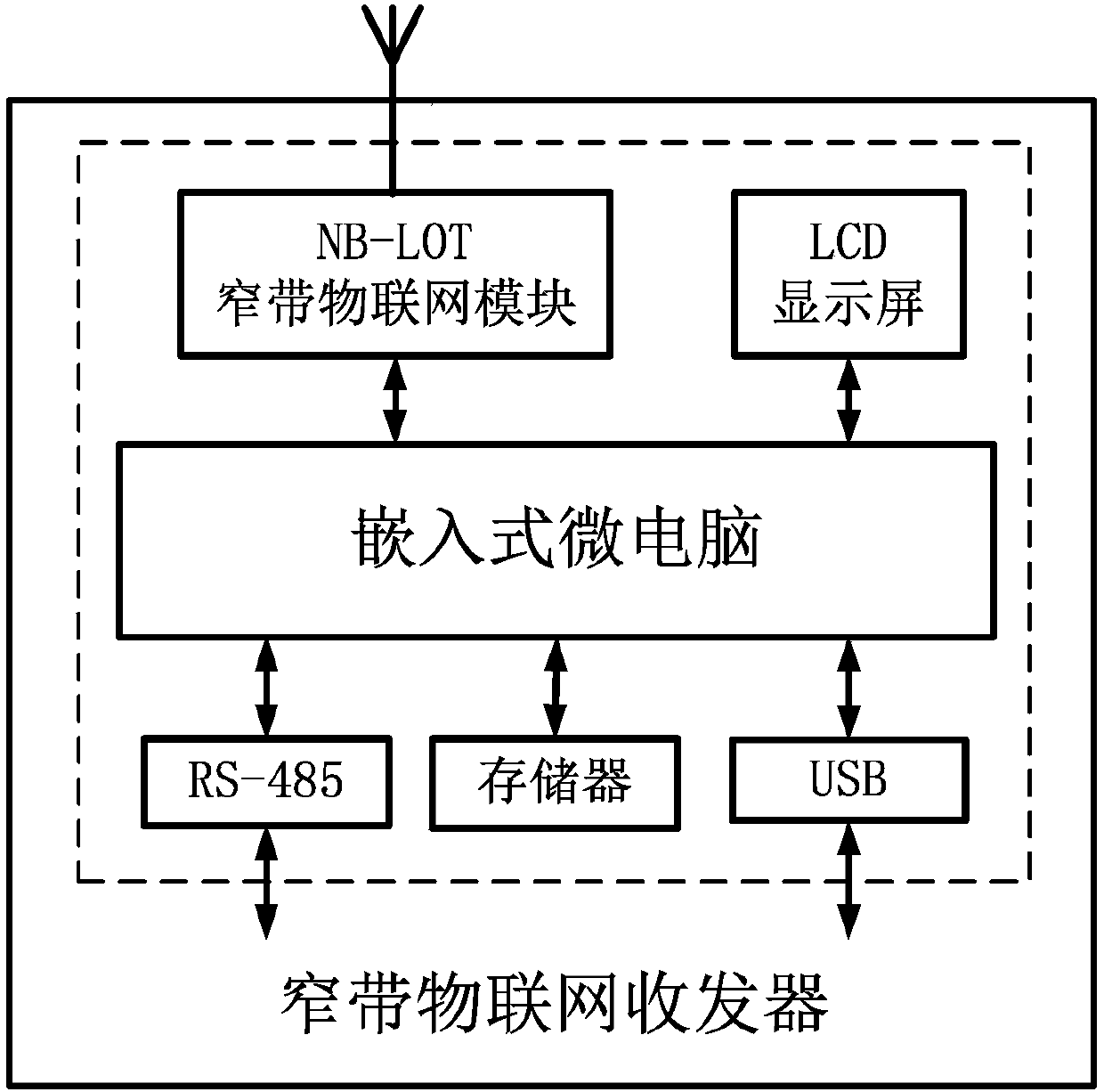 Intelligent pressure-equalizing internal circulation type industrial waste gas collection and treatment system and method