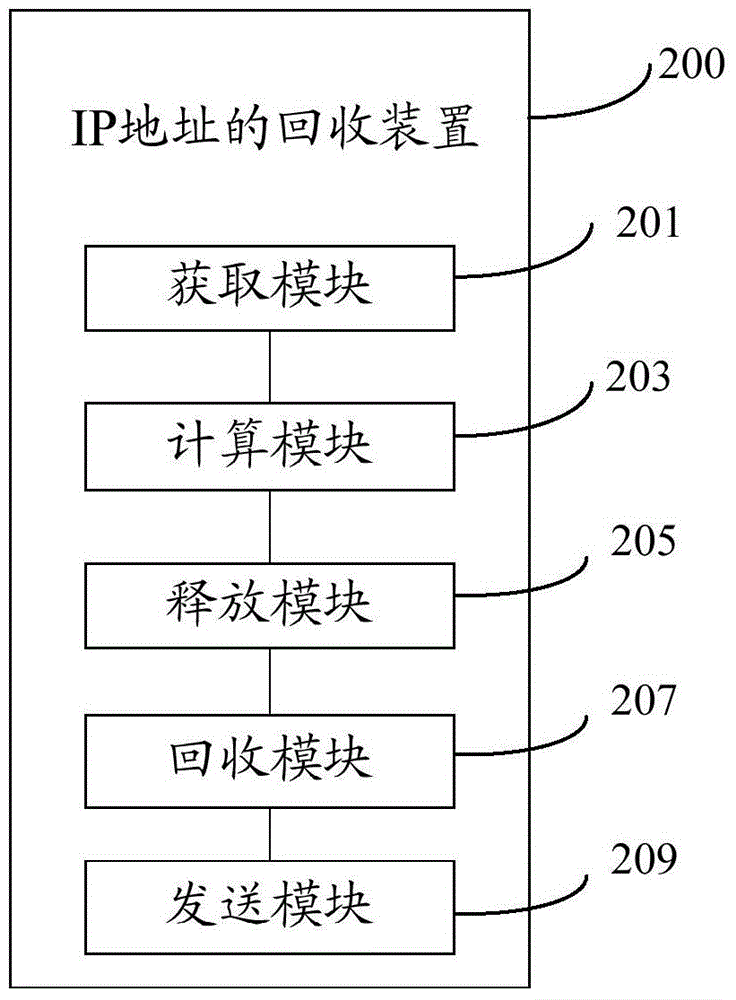 IP address recovery method and apparatus