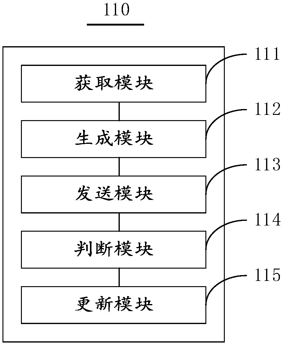 Vision correction training plan forming method, device and system