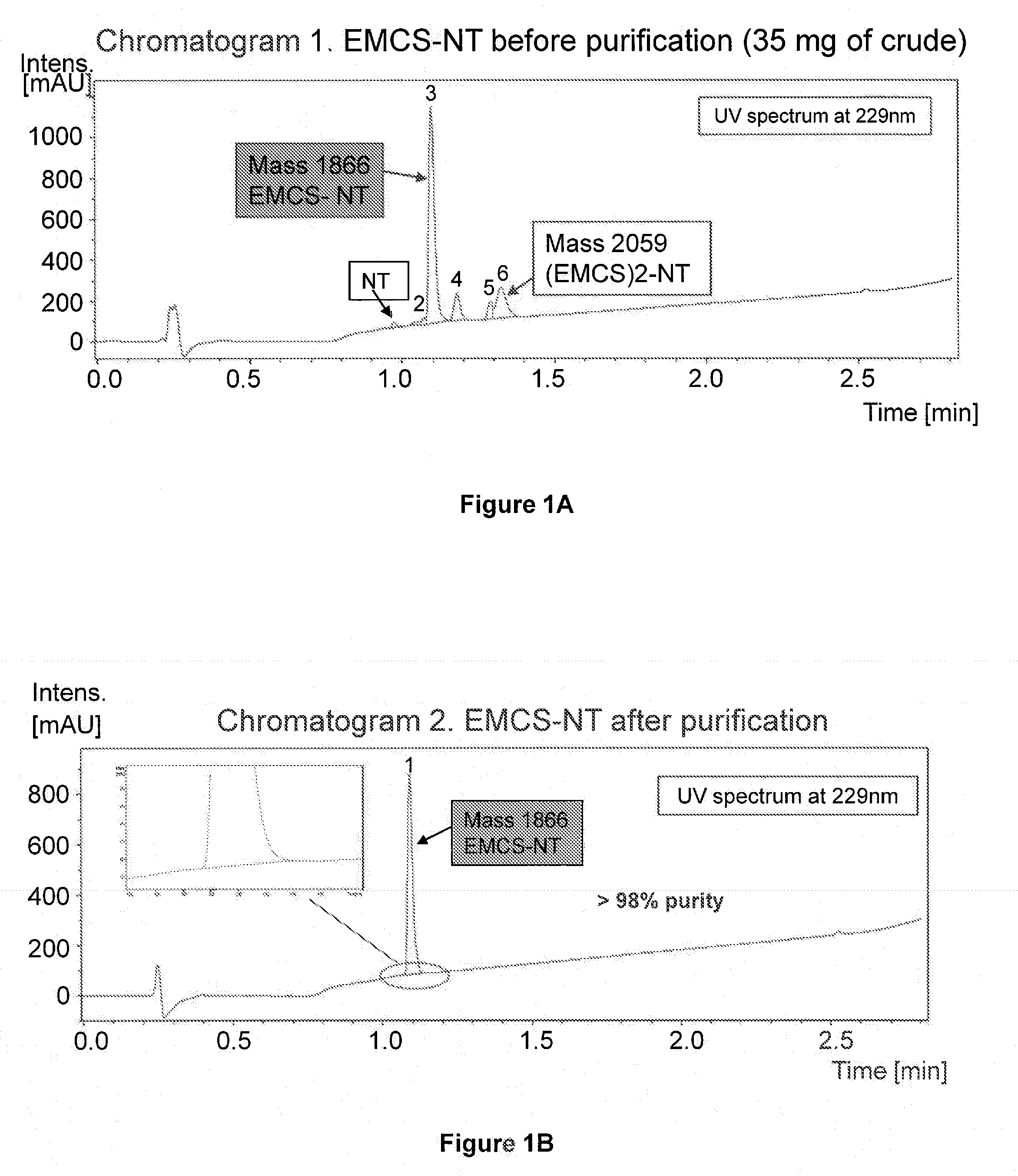 Conjugates of neurotensin or neurotensin analogs and uses thereof