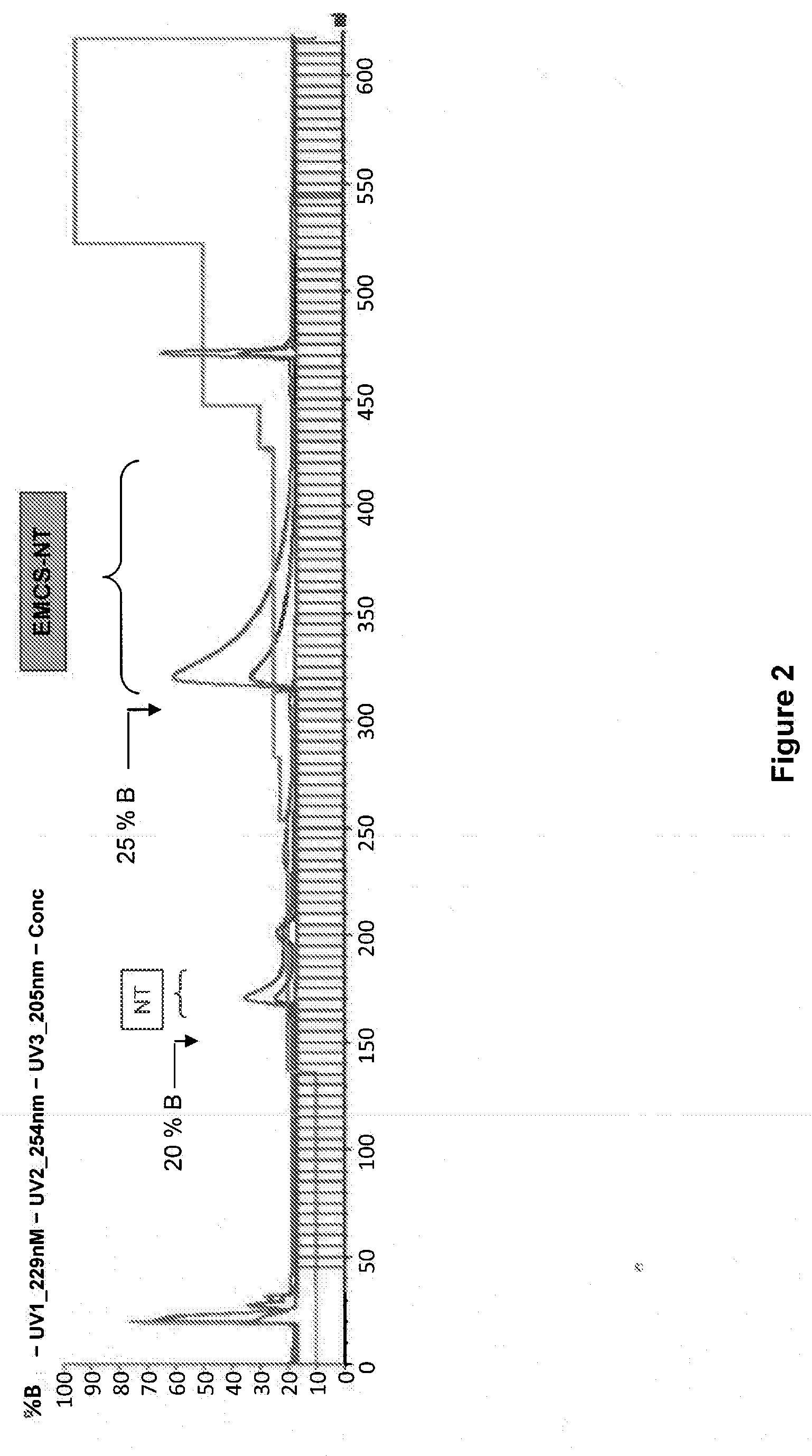 Conjugates of neurotensin or neurotensin analogs and uses thereof