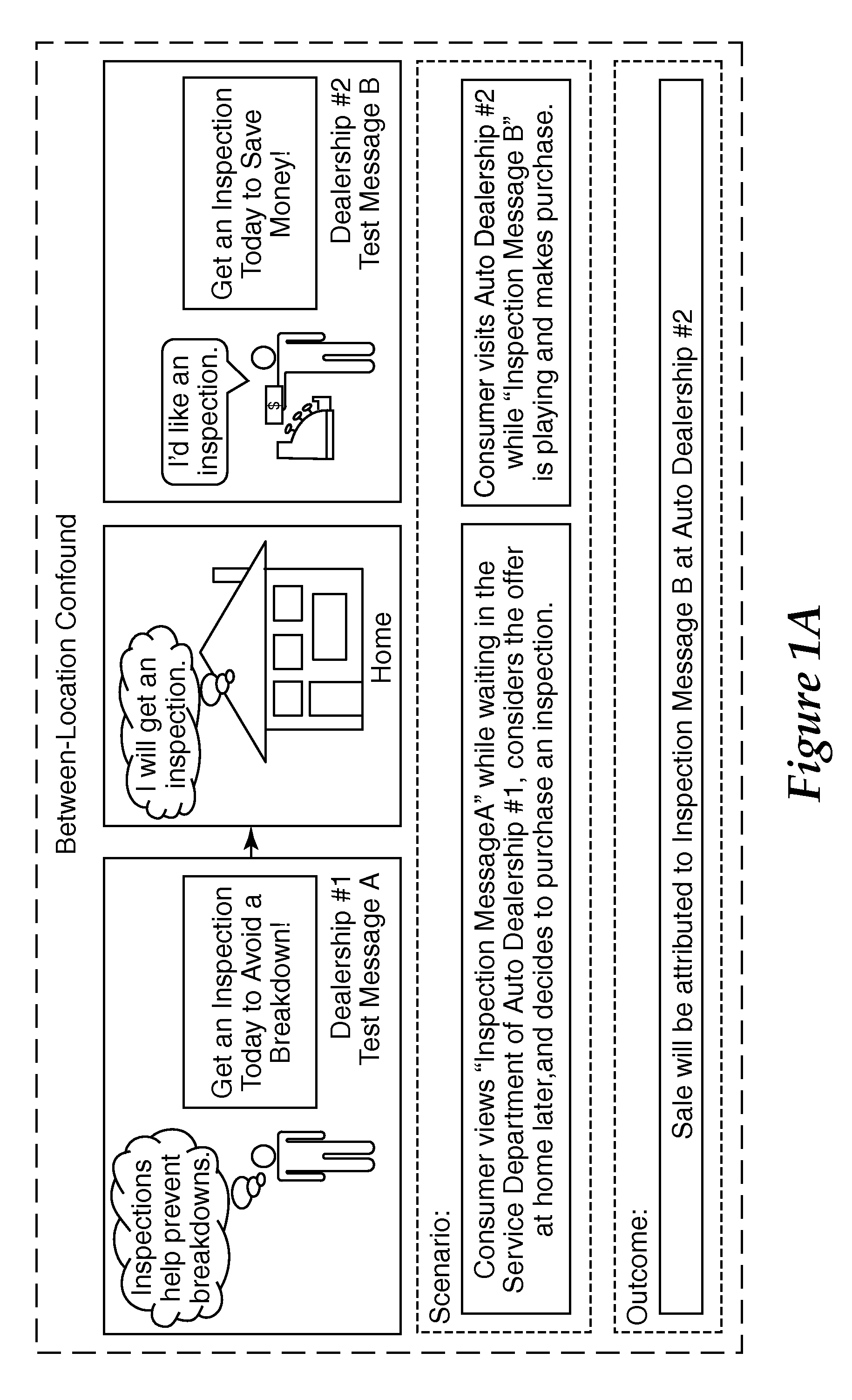 System and method for generating time-slot samples to which content may be assigned for measuring effects of the assigned content