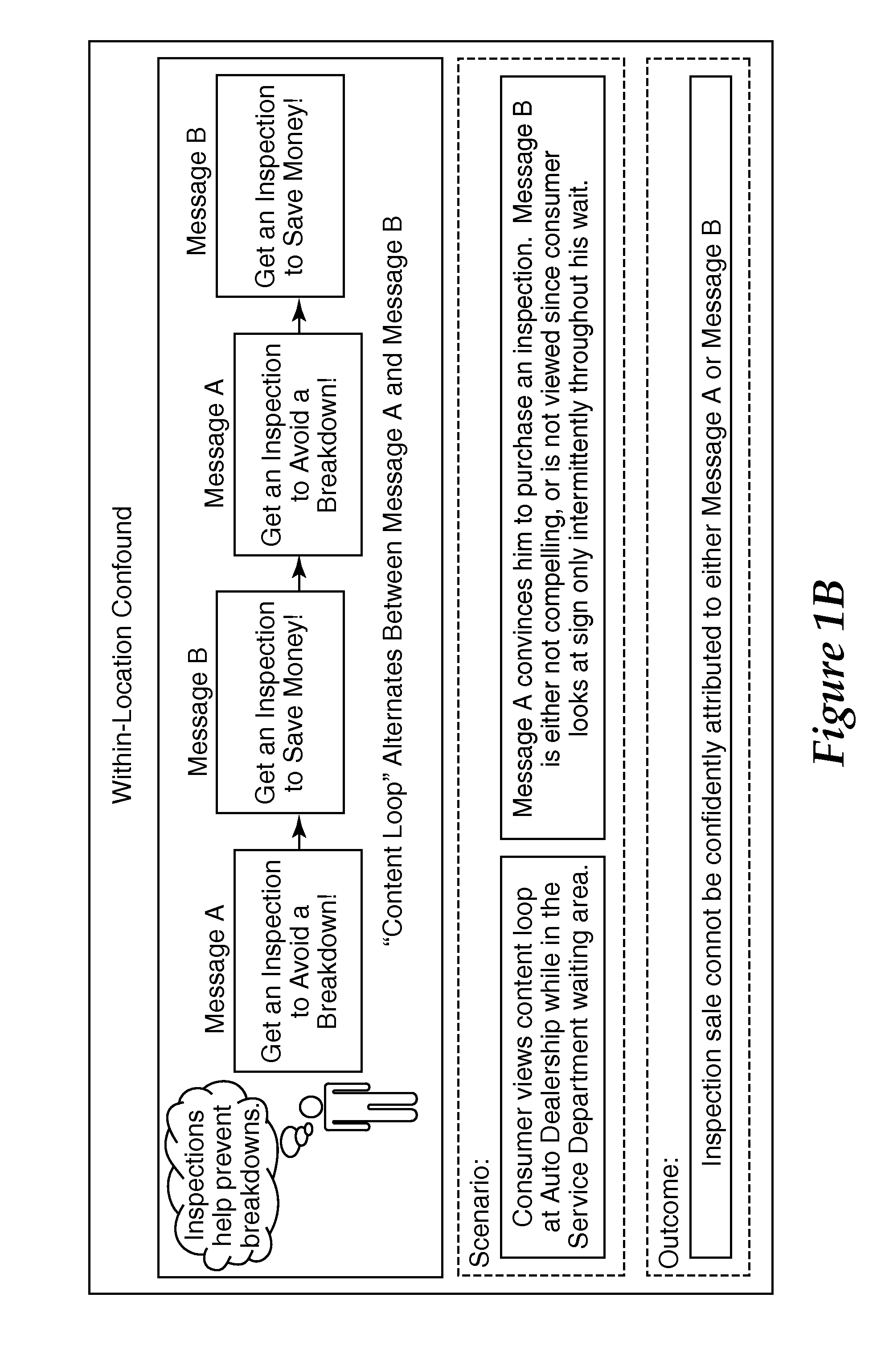 System and method for generating time-slot samples to which content may be assigned for measuring effects of the assigned content