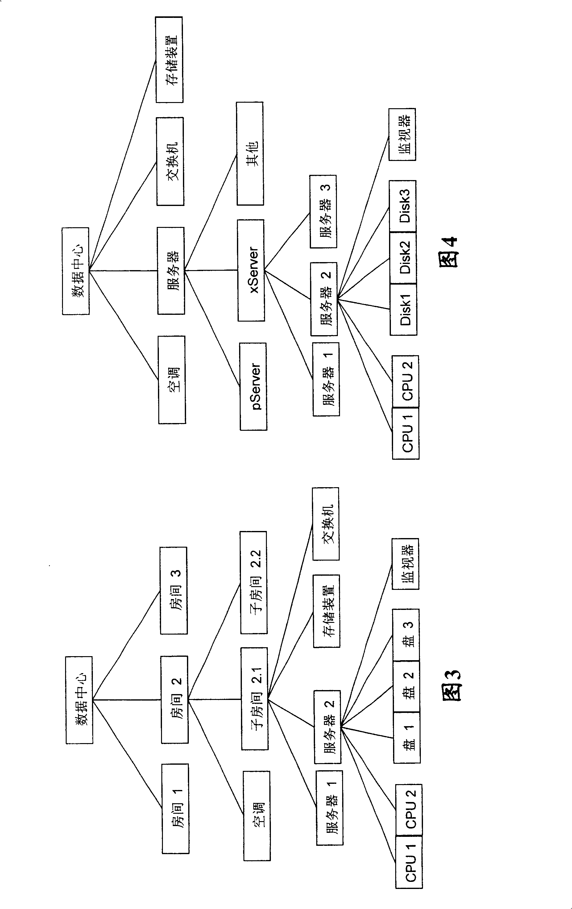 Centralized energy management method and system