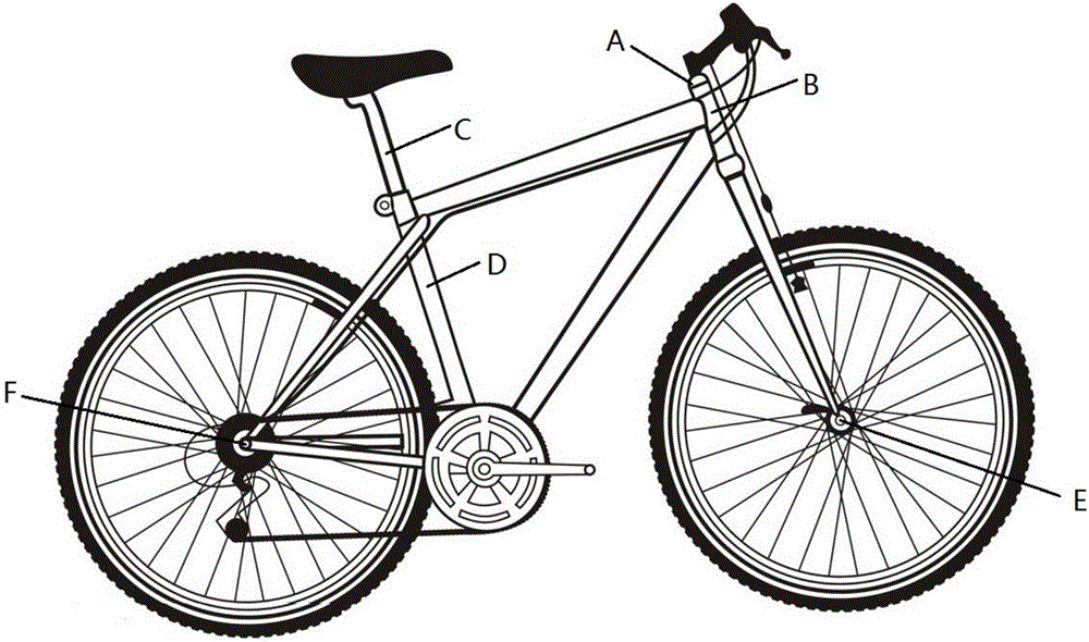 Sharing bicycle security system based on internet of things and security method thereof