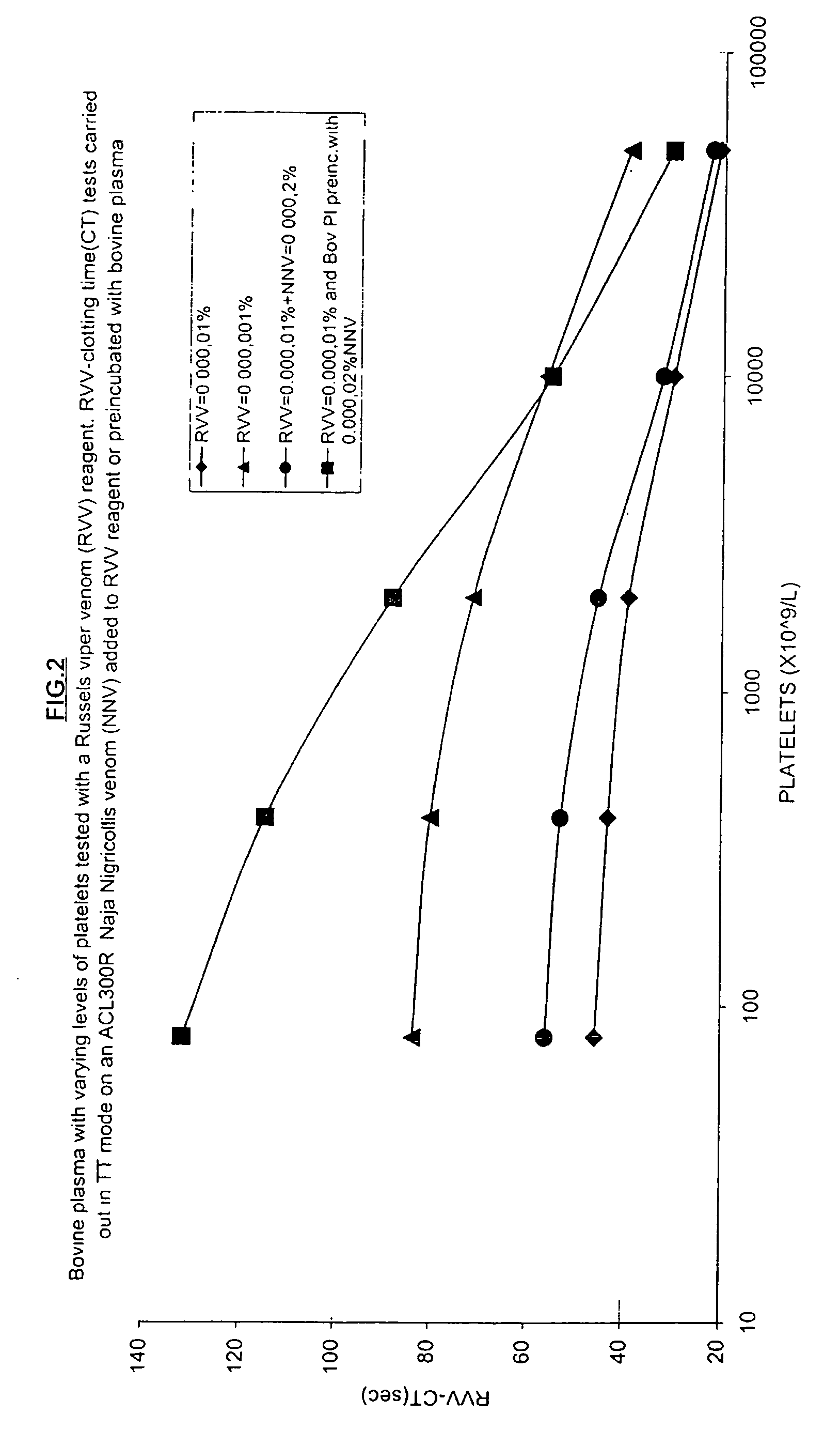 Method for detecting procoagulant phospholipid