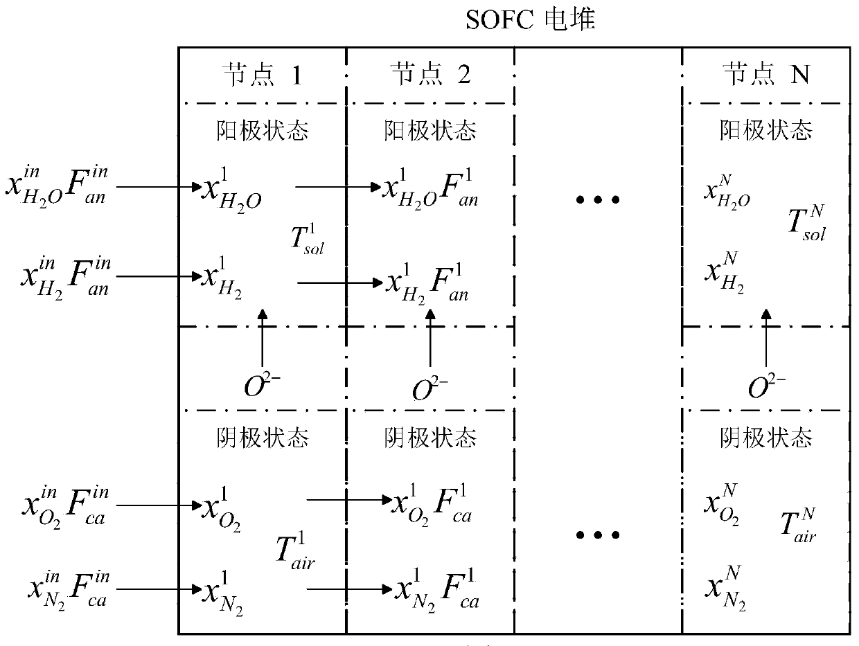 Method for estimating temperature distribution in stacks of solid oxide fuel cells