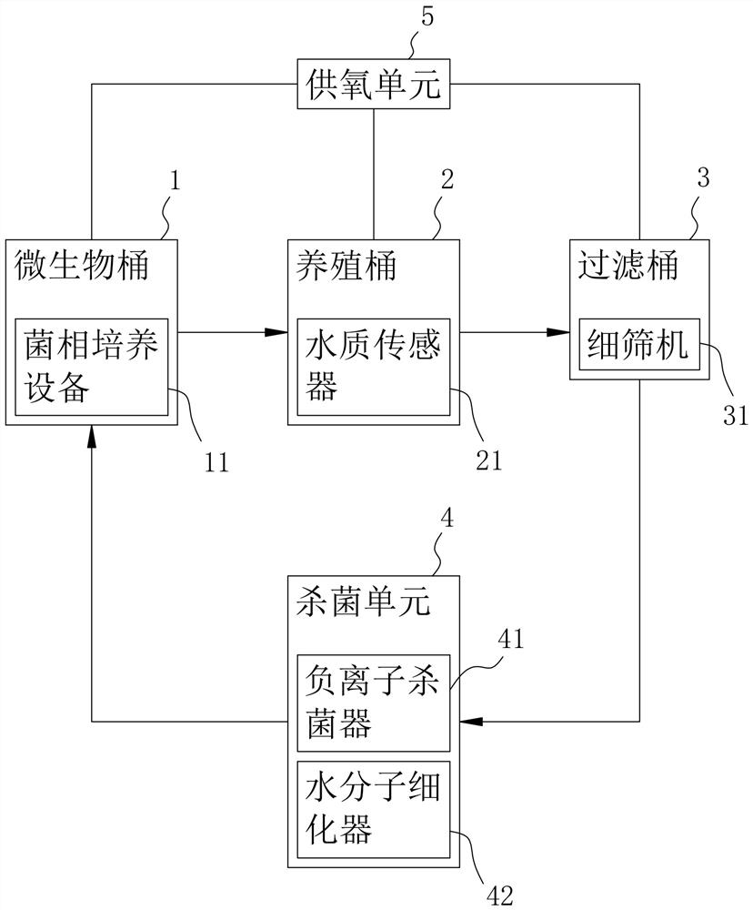 Culture system