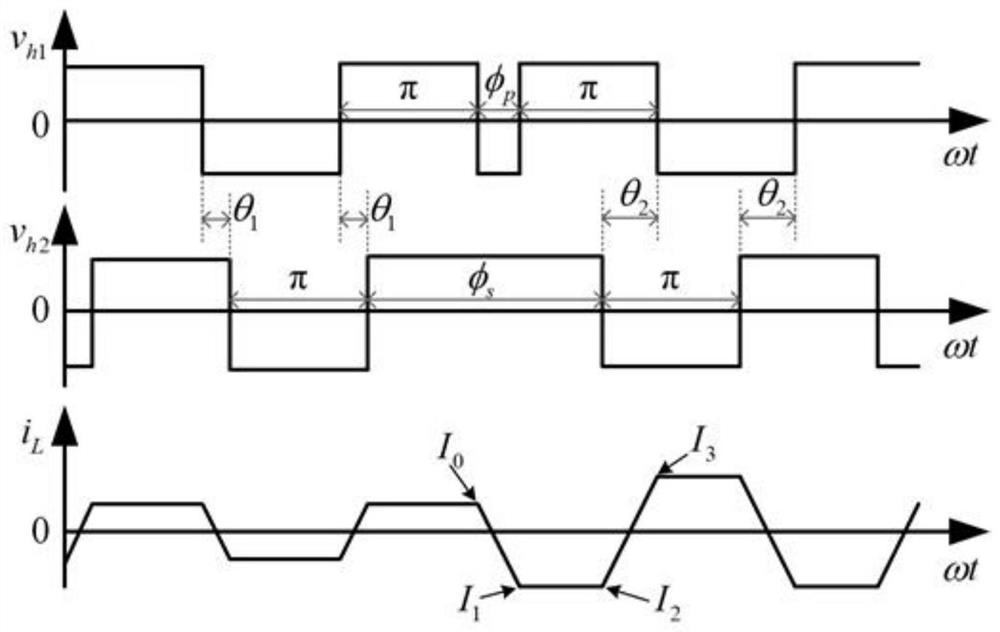 Transient control method for power commutation of dual-active full-bridge direct-current converter