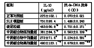 Traditional Chinese medicine composition for treating systemic lupus erythematosus and use thereof