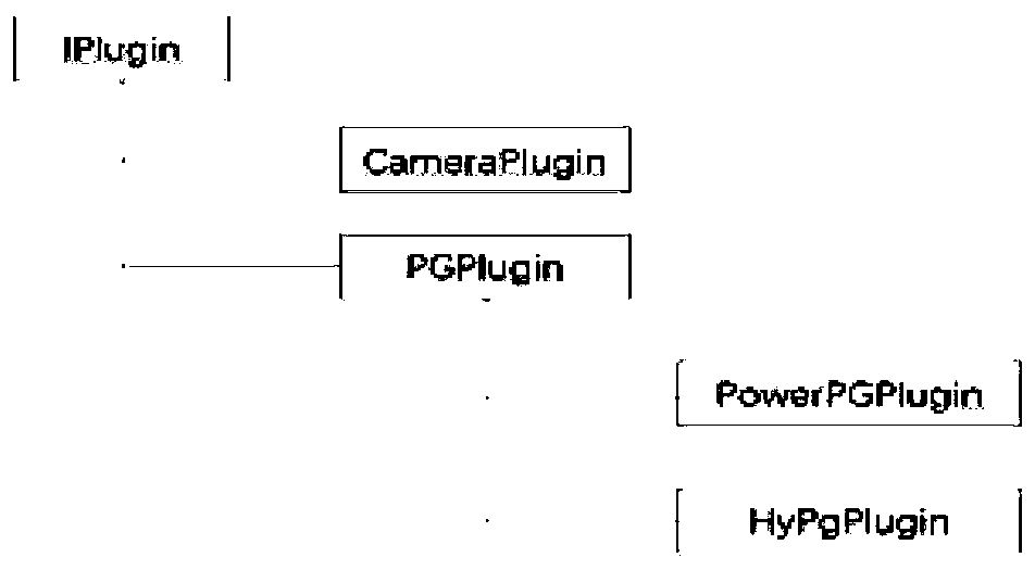 Plug-in calling method and device based on a micro-kernel architecture