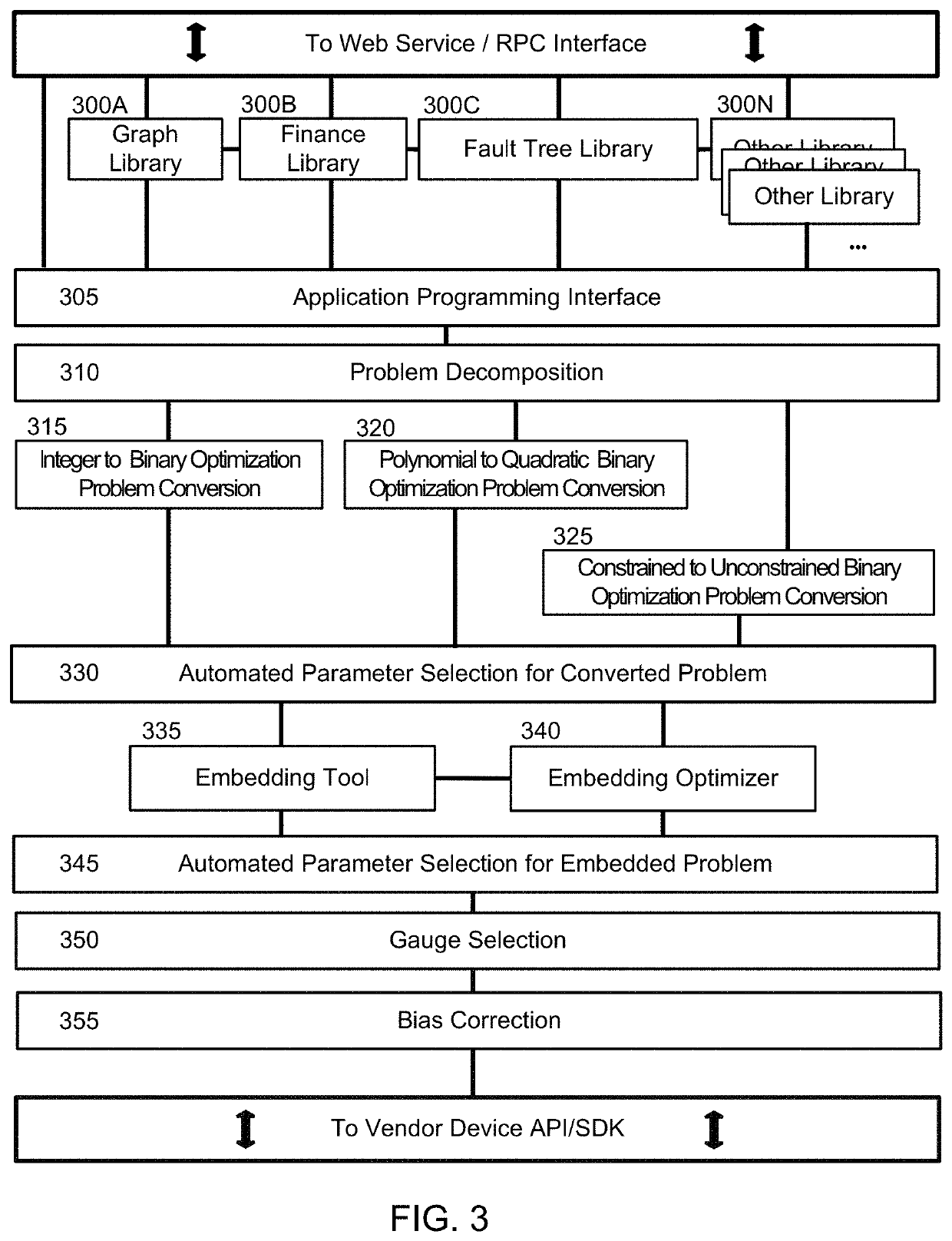 Performing fault tree analysis on quantum computers