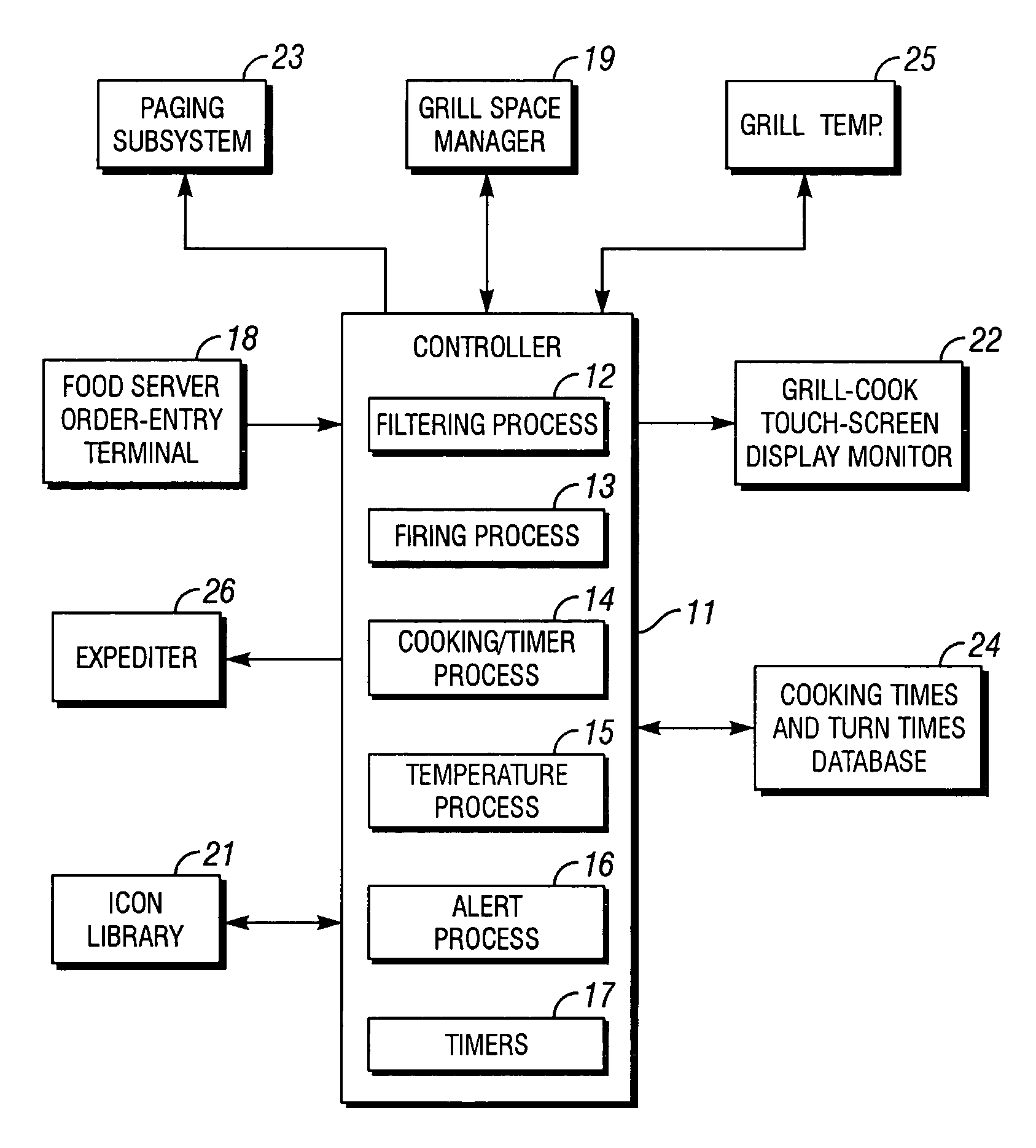 Interactive kitchen control system and method