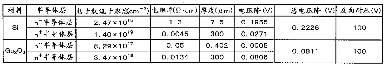 Schottky Barrier Diodes