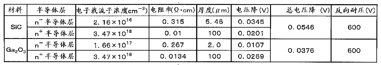 Schottky Barrier Diodes