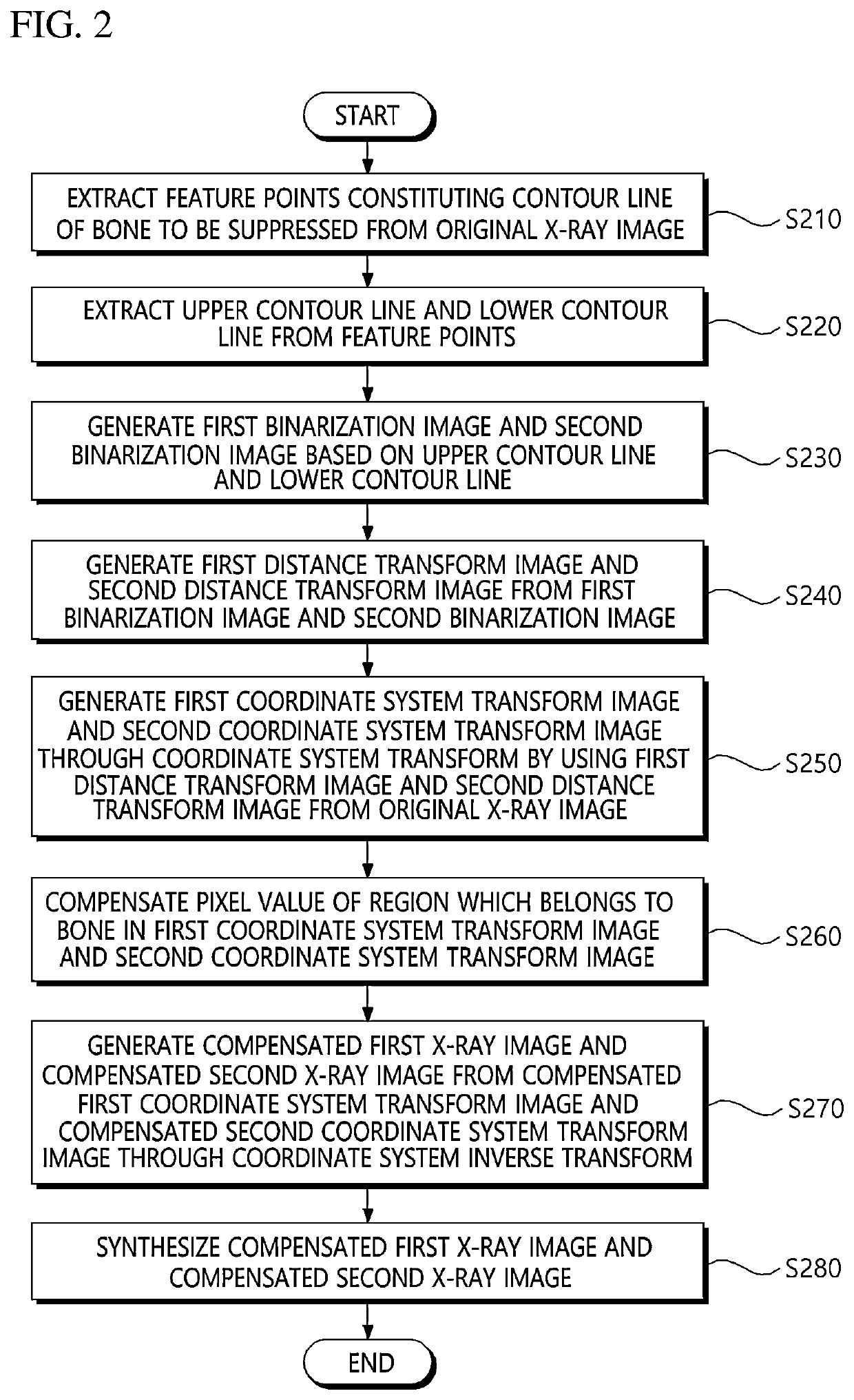 Method and apparatus for bone suppression in x-ray image