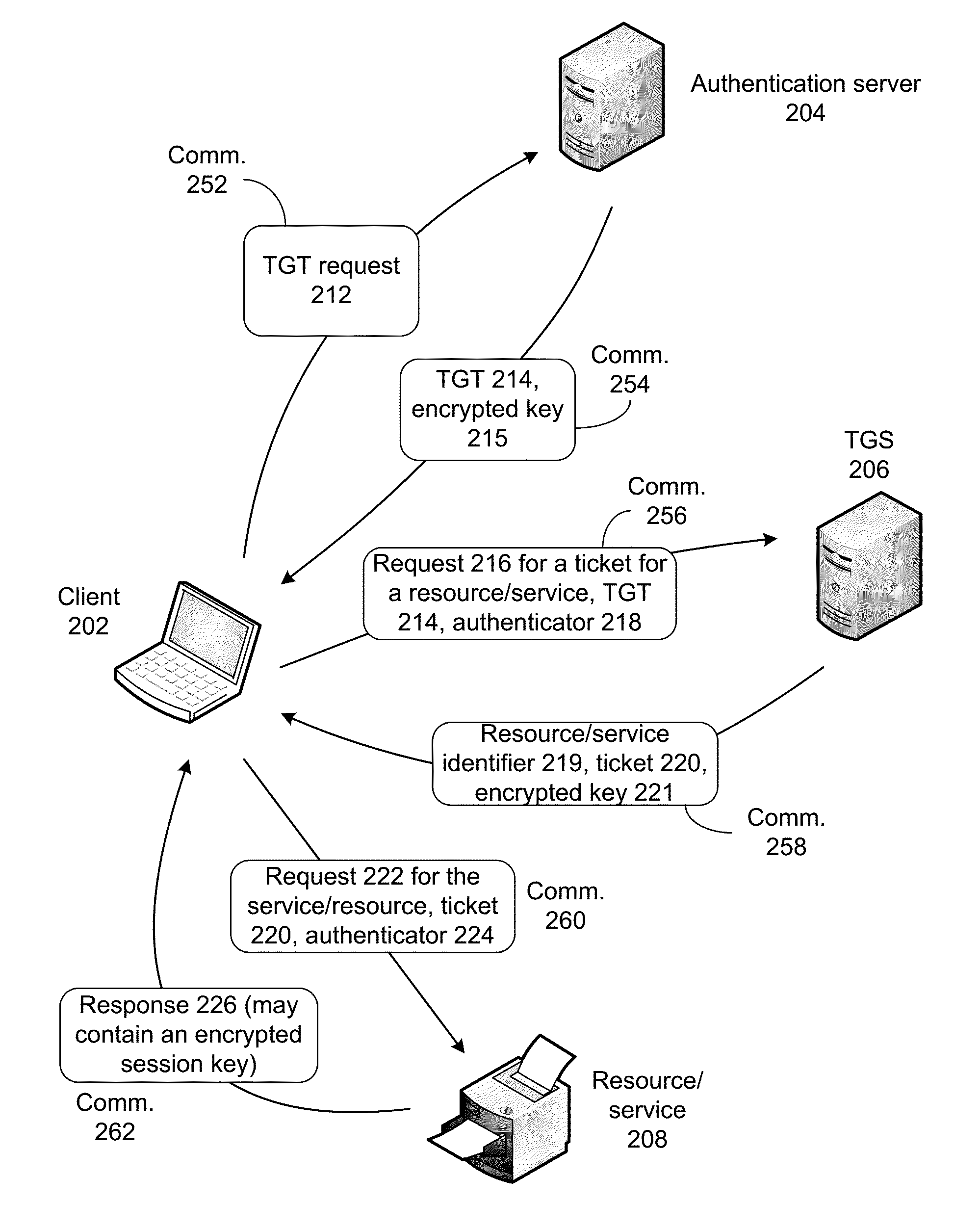 Optimizing secure communications