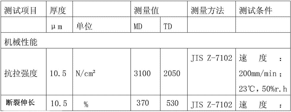 Special food packaging and fresh-keeping film for high speed machine, and making method thereof