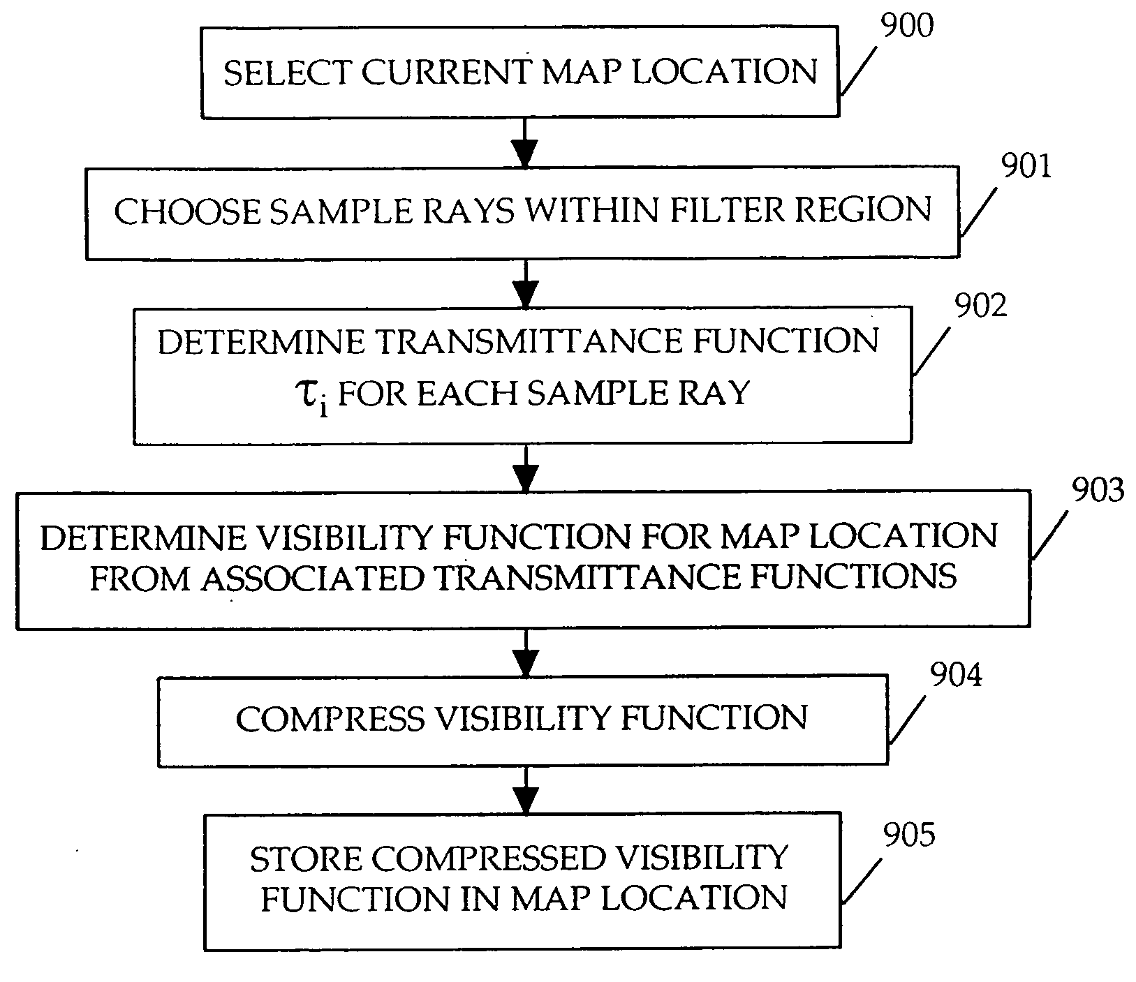 Method and apparatus for rendering shadows