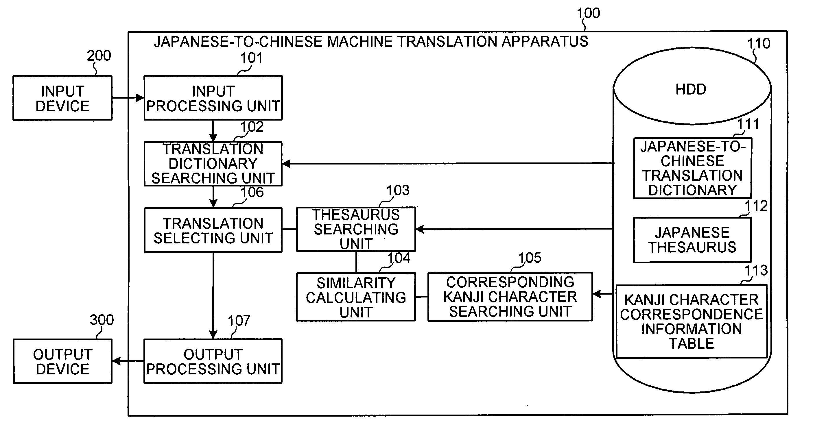 Apparatus and method for translating Japanese into Chinese, and computer program product therefor