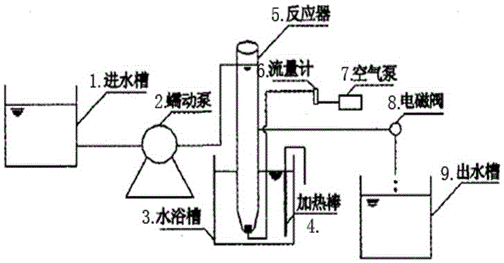 Synergic denitrification technology of heterotrophic nitrification and aerobic denitrification bacteria and ammonia oxidizing bacteria