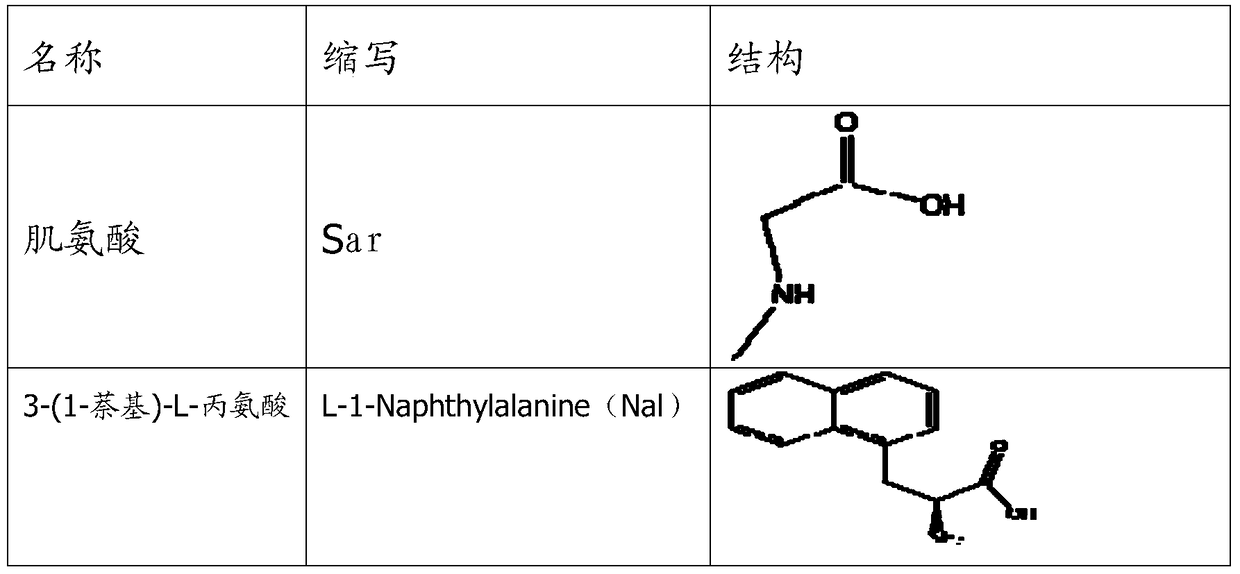 A kind of erythropoietin mimic peptide and its preparation method and application