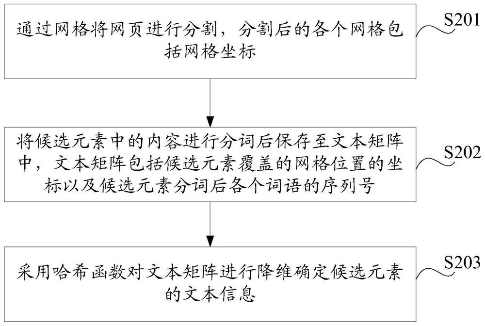 A web page information extraction method and device