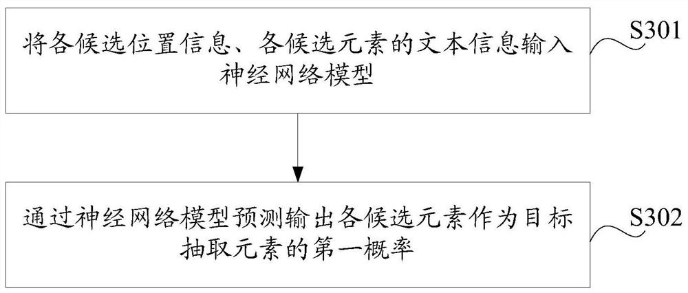 A web page information extraction method and device