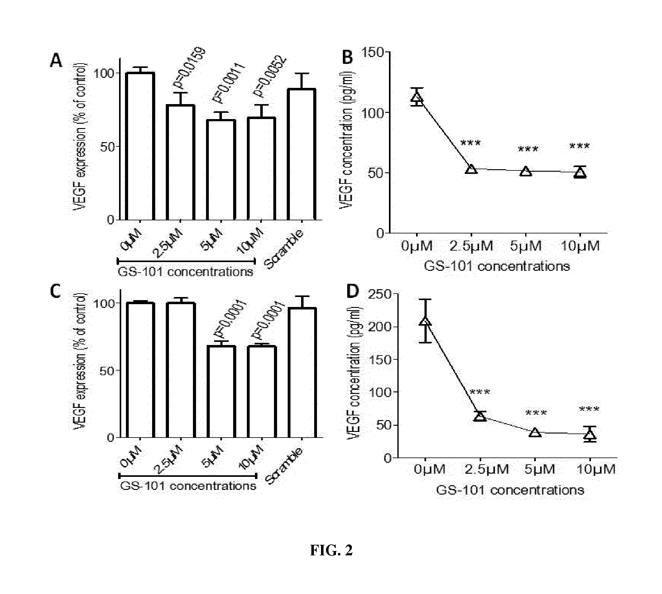 Use of an inhibitor of irs-1 for treating skin disorders