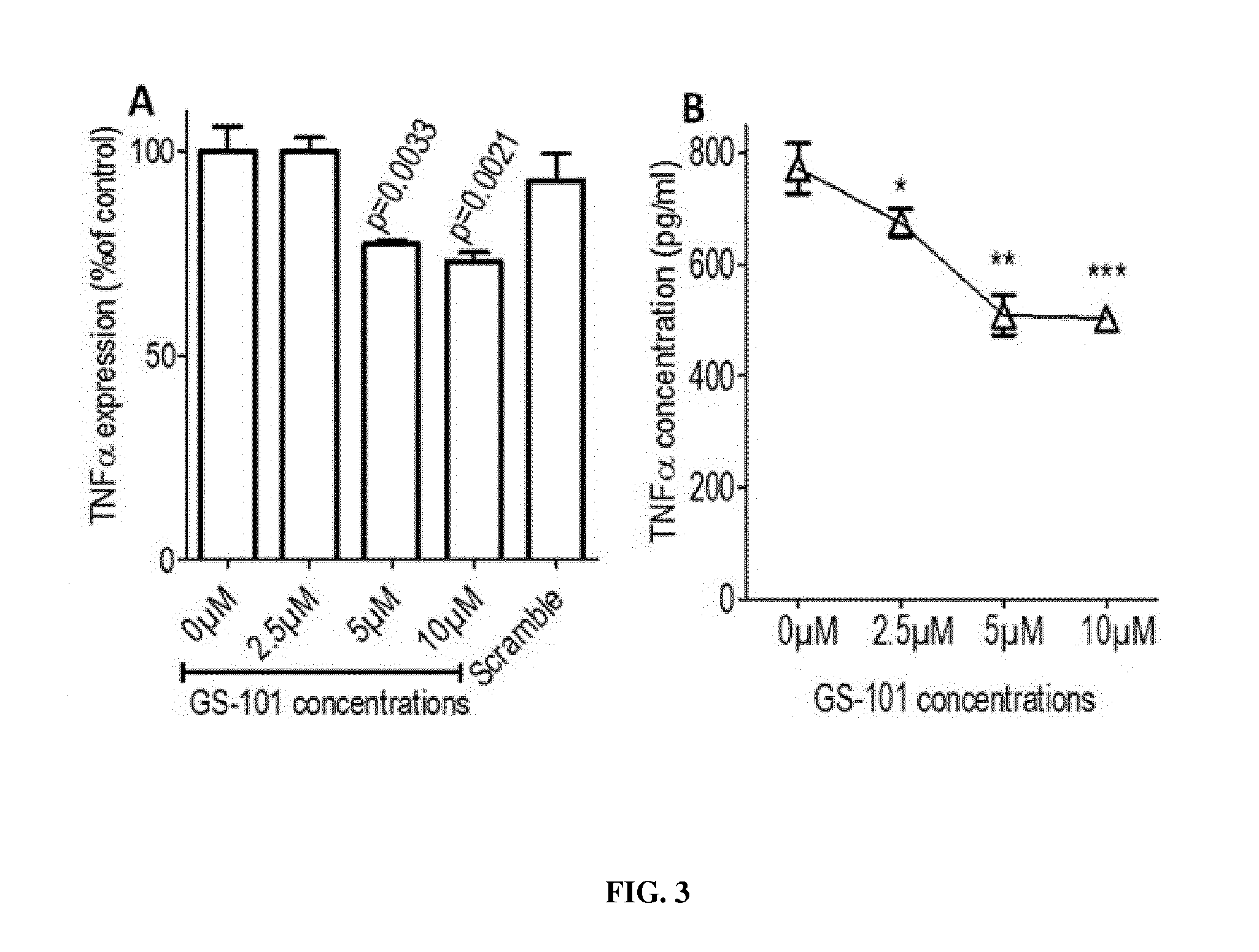 Use of an inhibitor of irs-1 for treating skin disorders