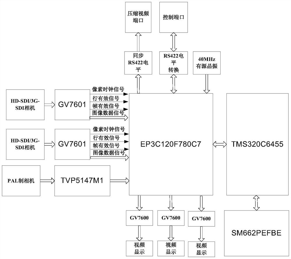 Intelligent image tracking compression memory