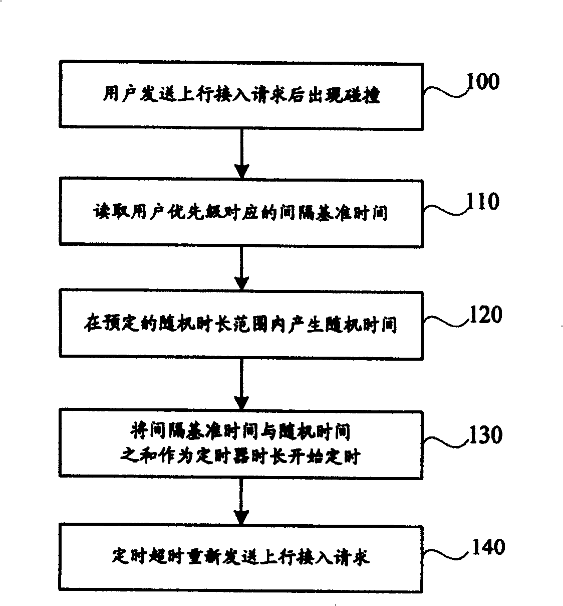 Upward auess-in method and apparatus