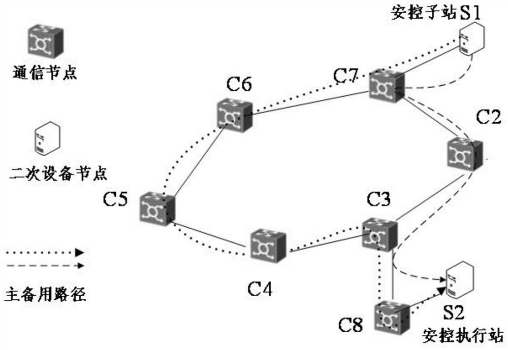 Hierarchical distributed hybrid computing architecture system and method for electric power cyber-physical system