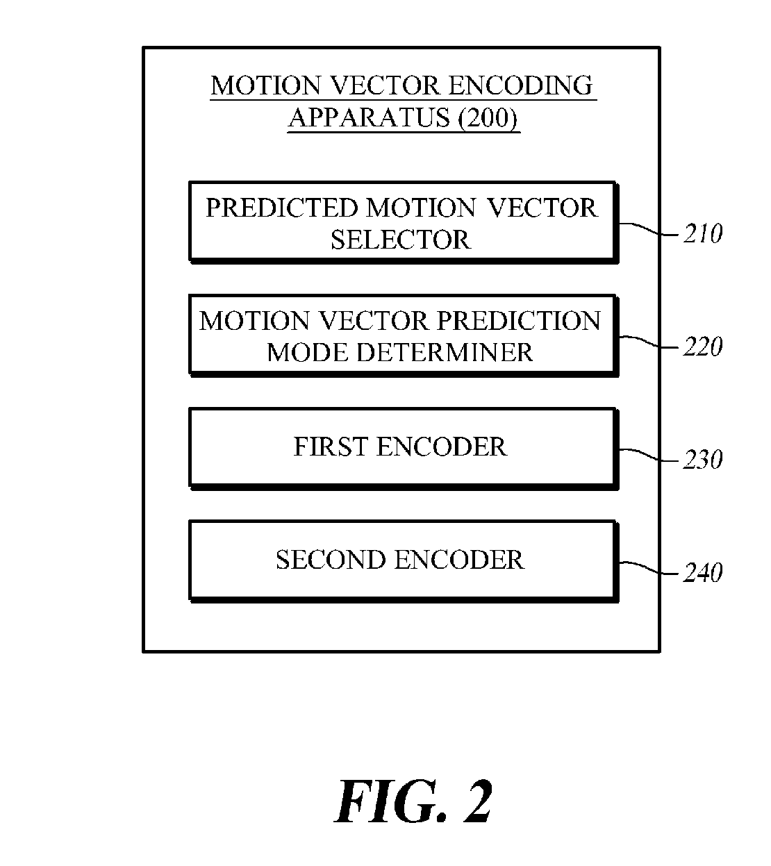 Method for encoding/decoding motion vector and apparatus thereof