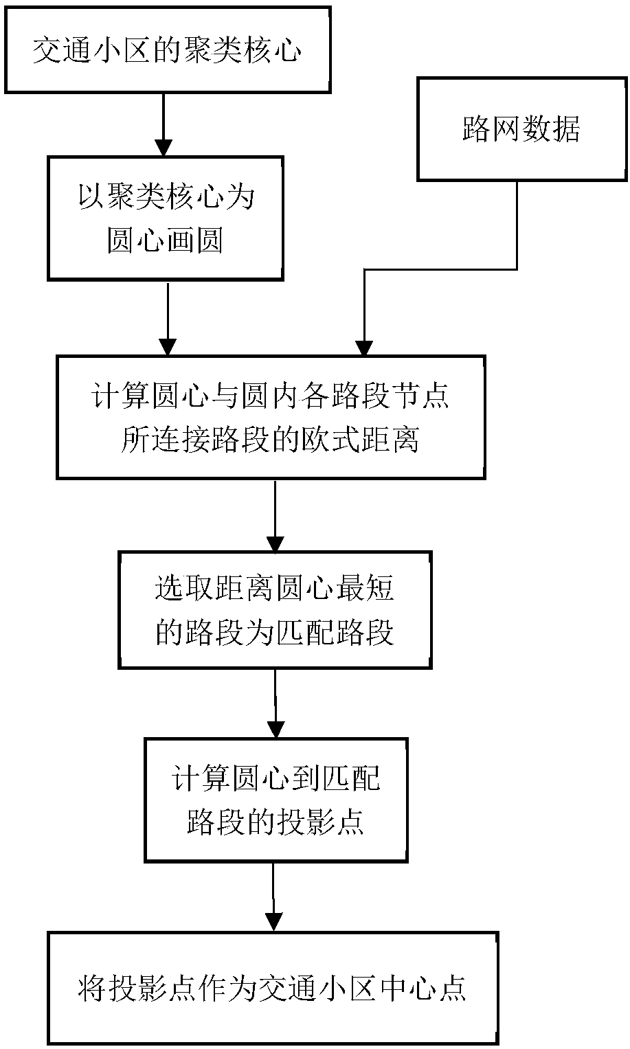 Traffic zone center point selection method based on taxi boarding-alighting point space clustering