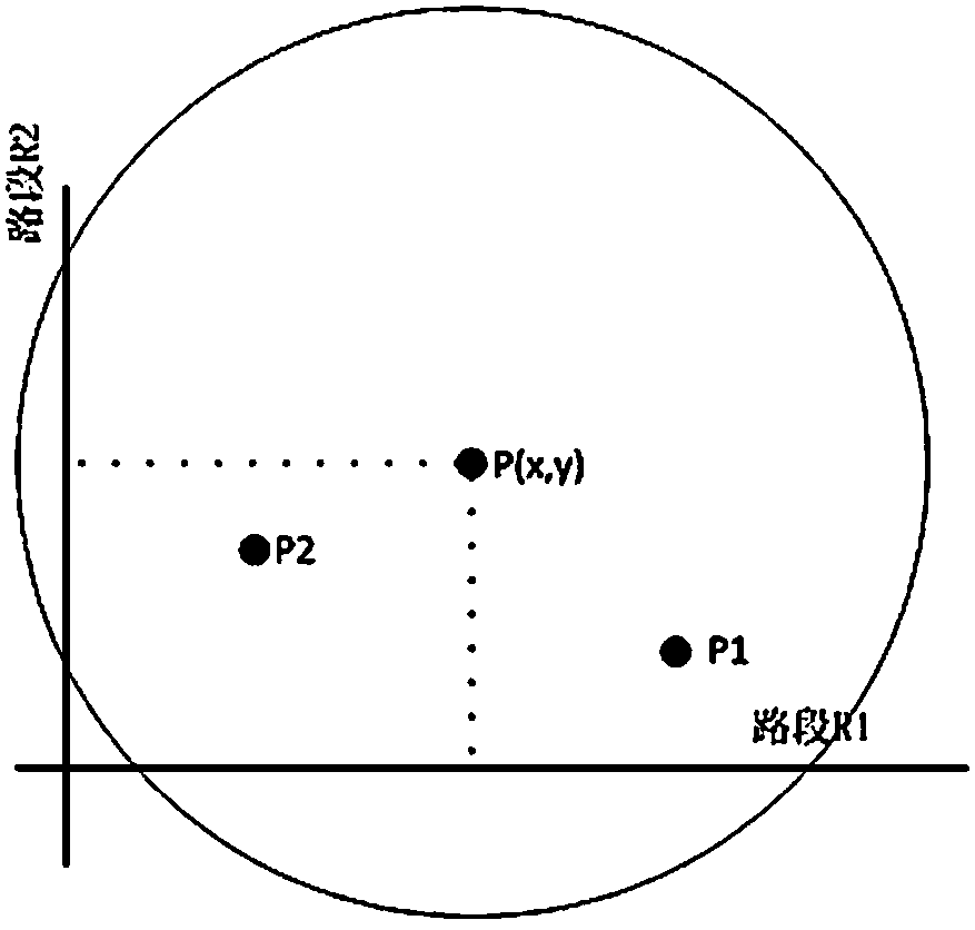 Traffic zone center point selection method based on taxi boarding-alighting point space clustering