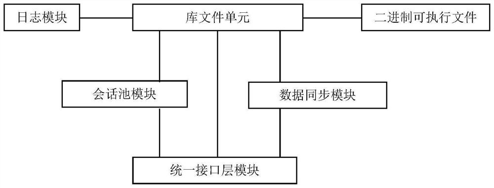 System and server for docking hardware security module