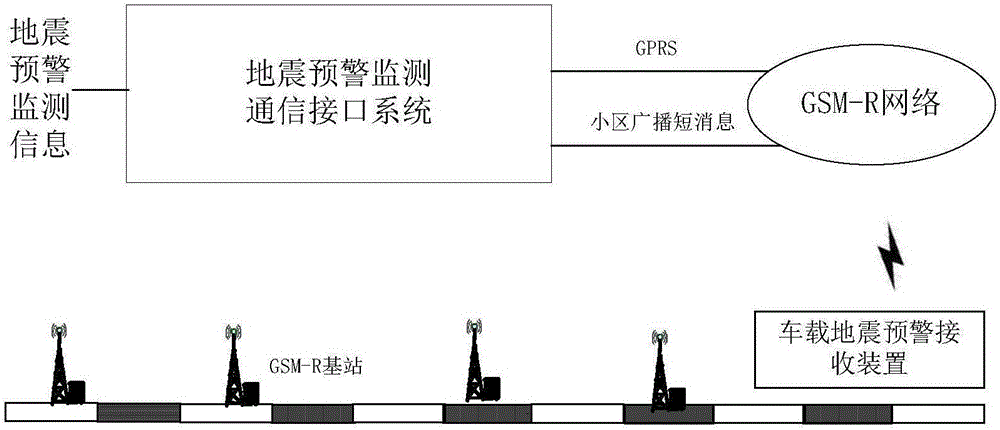 High speed railway earthquake early-warning monitoring information wireless transmission system