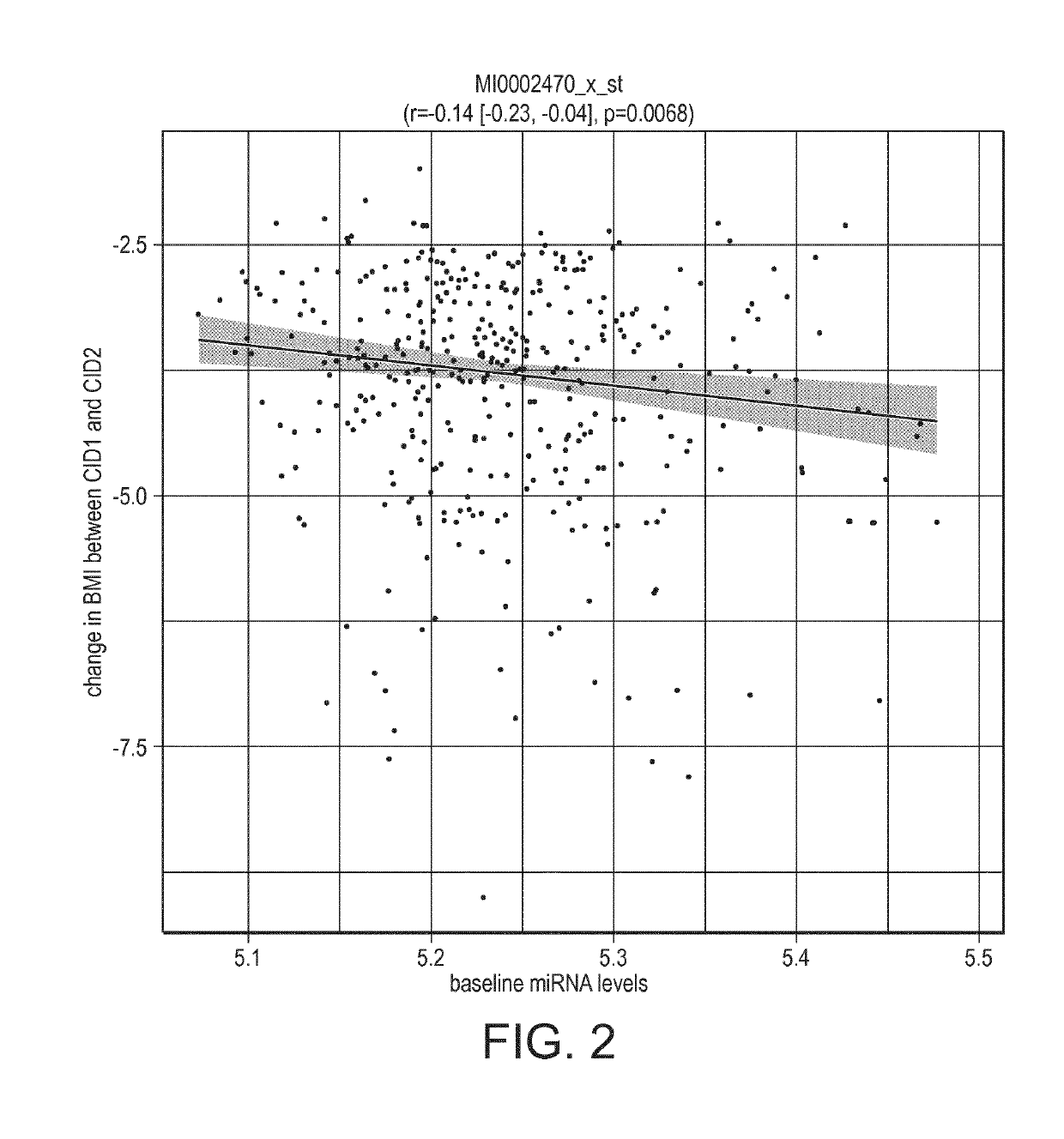 Biomarkers for predicting degree of weight loss