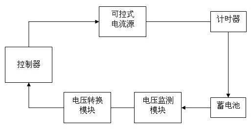 Storage battery rapid charging device