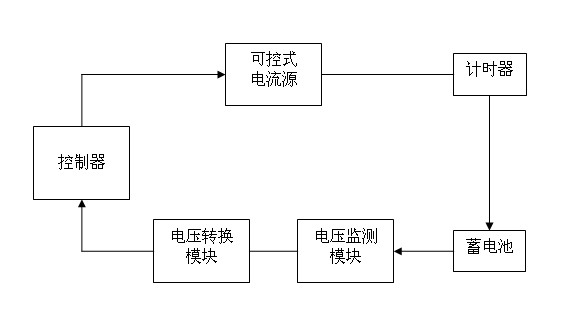 Storage battery rapid charging device