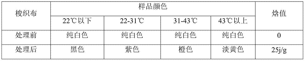 Multi-segment thermochromic temperature-regulating fabric