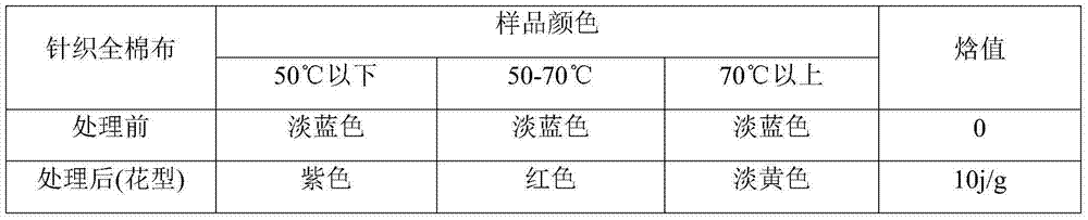 Multi-segment thermochromic temperature-regulating fabric